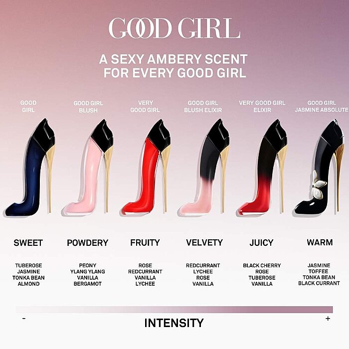 Carolina Herrera Good Girl Blush Kadın Parfüm Edp 80 Ml+Body Lotion 100 Ml+Edp 10 Ml Set - 5