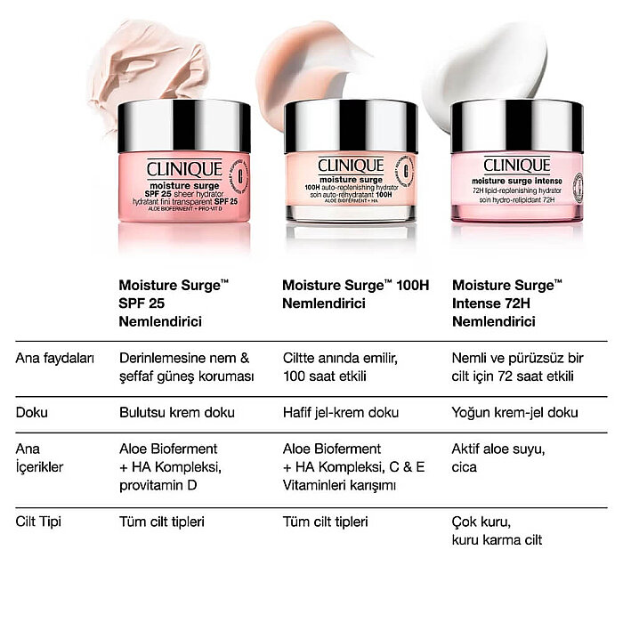 Clinique Moisture Surge 100H Etkili Nemlendirici 50 Ml - 6