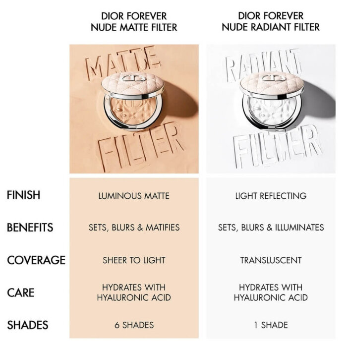 Dior Forever Nude Matte Filter Blurring Setting Powder 03 Medium - 5