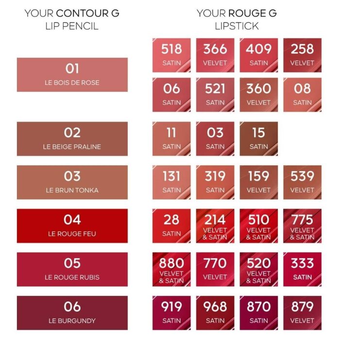 Guerlain Lip Pencil Contour G 01 - 5
