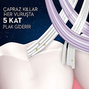 Oral B Proexpert 1CT Ekstra Temizlik Çevre Dostu Diş Fırçası - 3