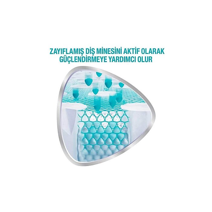 Sensodyne Promine Kids 6+ Yaş Diş Macunu 50 Ml - 3