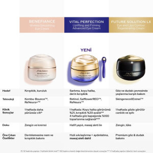 Shiseido Vital Perfection Advanced Eye Cream 15 Ml - 8